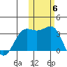 Skan Bay tide chart for Saturday, November 6, 2021