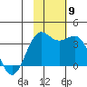 Skan Bay tide chart for Tuesday, November 9, 2021