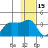 Skan Bay tide chart for Wednesday, December 15, 2021