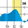 Skan Bay tide chart for Thursday, December 30, 2021