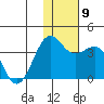 Skan Bay tide chart for Thursday, December 9, 2021