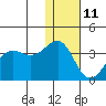 Skan Bay tide chart for Tuesday, January 11, 2022
