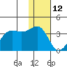 Skan Bay tide chart for Wednesday, January 12, 2022