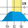 Skan Bay tide chart for Wednesday, January 19, 2022