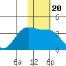 Skan Bay tide chart for Thursday, January 20, 2022