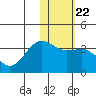 Skan Bay tide chart for Saturday, January 22, 2022