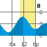 Skan Bay tide chart for Saturday, January 8, 2022