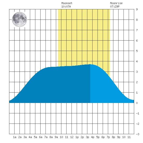 Skan Bay tide chart for Wednesday, February 16, 2022