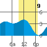 Skan Bay tide chart for Wednesday, February 9, 2022