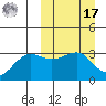 Skan Bay tide chart for Thursday, March 17, 2022