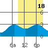 Skan Bay tide chart for Friday, March 18, 2022
