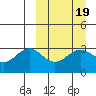 Skan Bay tide chart for Saturday, March 19, 2022