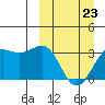 Skan Bay tide chart for Wednesday, March 23, 2022