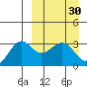 Skan Bay tide chart for Wednesday, March 30, 2022