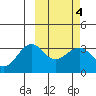 Skan Bay tide chart for Friday, March 4, 2022