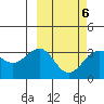 Skan Bay tide chart for Sunday, March 6, 2022