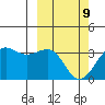 Skan Bay tide chart for Wednesday, March 9, 2022