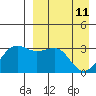 Skan Bay tide chart for Monday, April 11, 2022