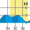 Skan Bay tide chart for Tuesday, April 12, 2022