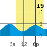 Skan Bay tide chart for Friday, April 15, 2022