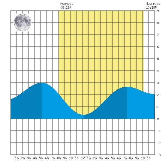 Skan Bay tide chart for Saturday, April 16, 2022