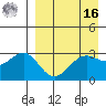Skan Bay tide chart for Saturday, April 16, 2022