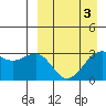Skan Bay tide chart for Sunday, April 3, 2022