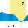 Skan Bay tide chart for Thursday, April 7, 2022