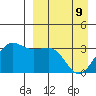Skan Bay tide chart for Saturday, April 9, 2022