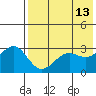 Skan Bay tide chart for Friday, May 13, 2022