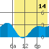 Skan Bay tide chart for Saturday, May 14, 2022