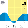 Skan Bay tide chart for Sunday, May 15, 2022
