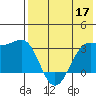 Skan Bay tide chart for Tuesday, May 17, 2022
