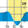 Skan Bay tide chart for Wednesday, May 18, 2022
