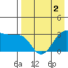Skan Bay tide chart for Monday, May 2, 2022