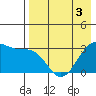 Skan Bay tide chart for Tuesday, May 3, 2022
