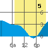 Skan Bay tide chart for Thursday, May 5, 2022