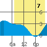 Skan Bay tide chart for Saturday, May 7, 2022