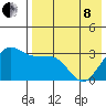 Skan Bay tide chart for Sunday, May 8, 2022