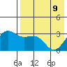 Skan Bay tide chart for Monday, May 9, 2022