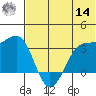 Skan Bay tide chart for Tuesday, June 14, 2022