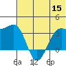 Skan Bay tide chart for Wednesday, June 15, 2022
