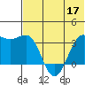 Skan Bay tide chart for Friday, June 17, 2022