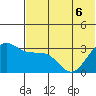 Skan Bay tide chart for Monday, June 6, 2022