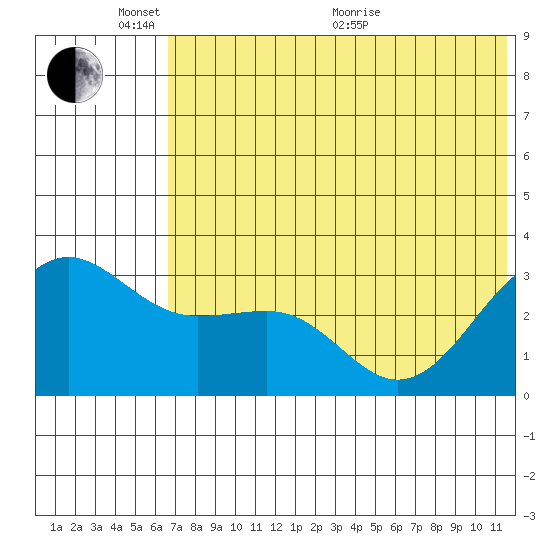 Skan Bay tide chart for Tuesday, June 7, 2022