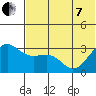 Skan Bay tide chart for Tuesday, June 7, 2022