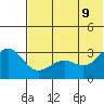 Skan Bay tide chart for Thursday, June 9, 2022