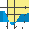 Skan Bay tide chart for Monday, July 11, 2022