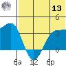 Skan Bay tide chart for Wednesday, July 13, 2022