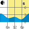 Skan Bay tide chart for Wednesday, July 6, 2022